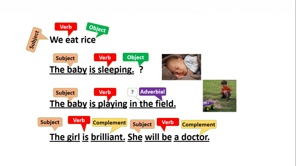  Parts Of Speech Grammatical Functions 